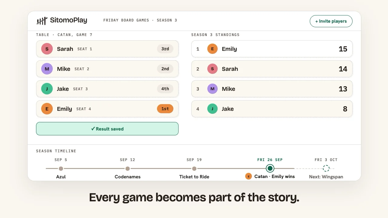 A completed SitomoPlay season view showing player standings and a timeline of game nights